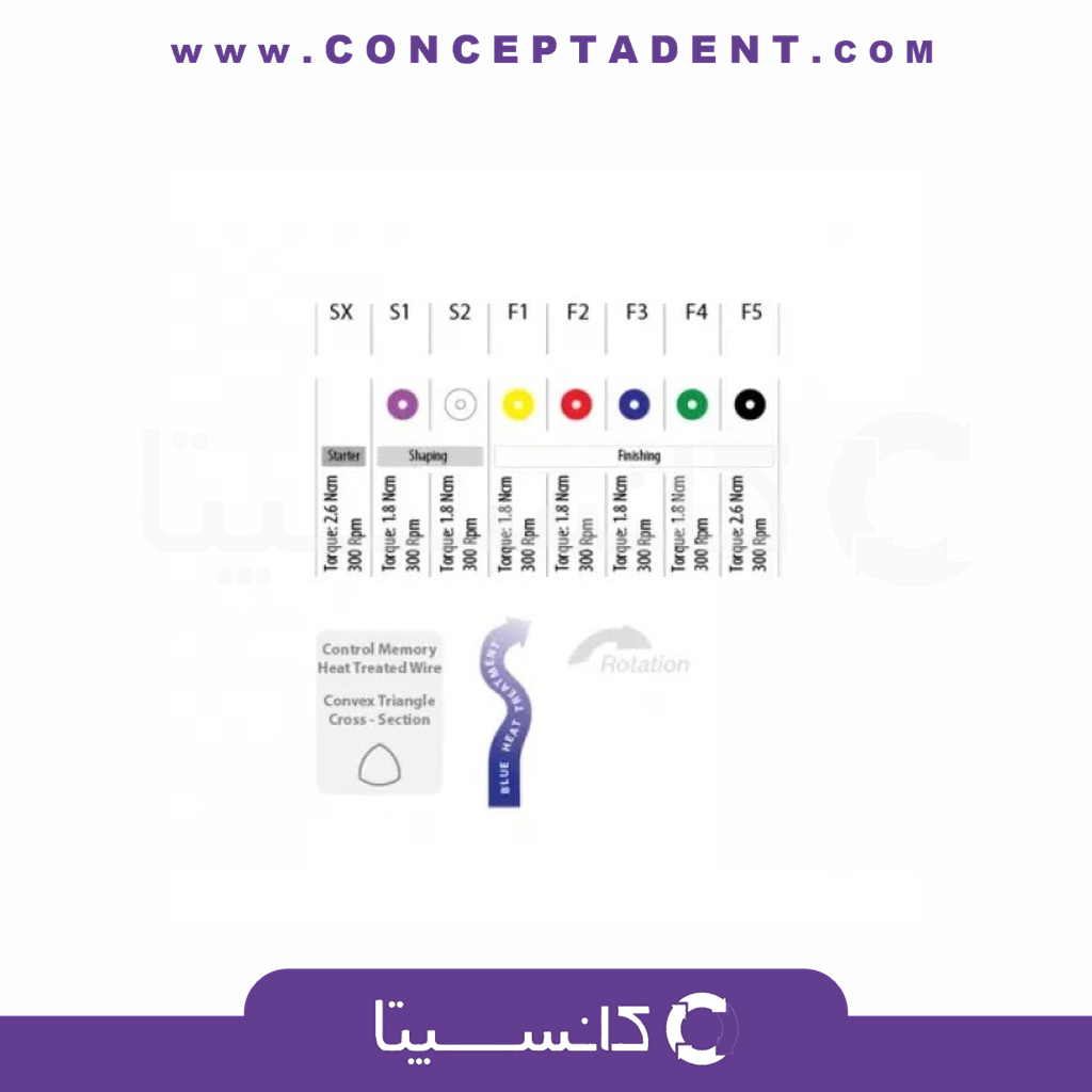 فایل روتاری آبی 25 میل – Action Blue Rotary File