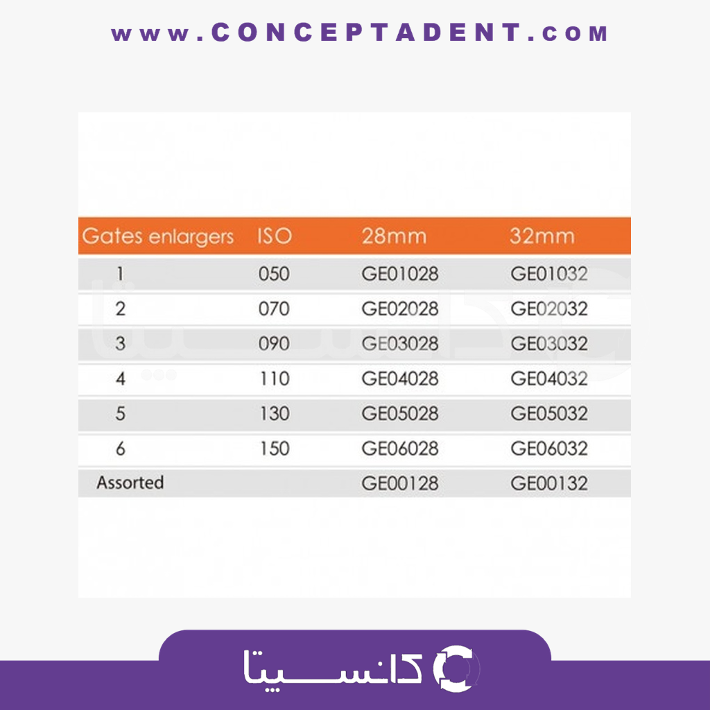 گیتس دریل – IMD