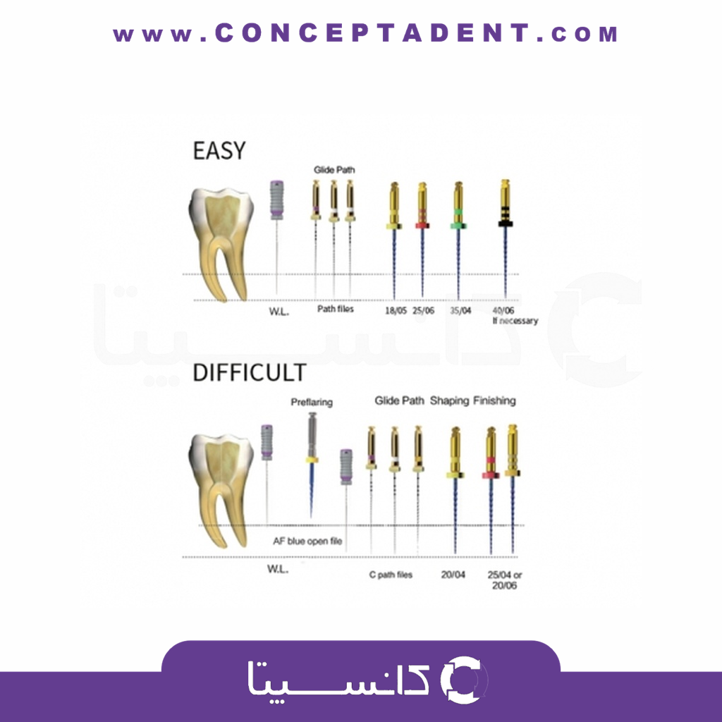 فایل روتاری Fanta Dental – SP1 AF Blue