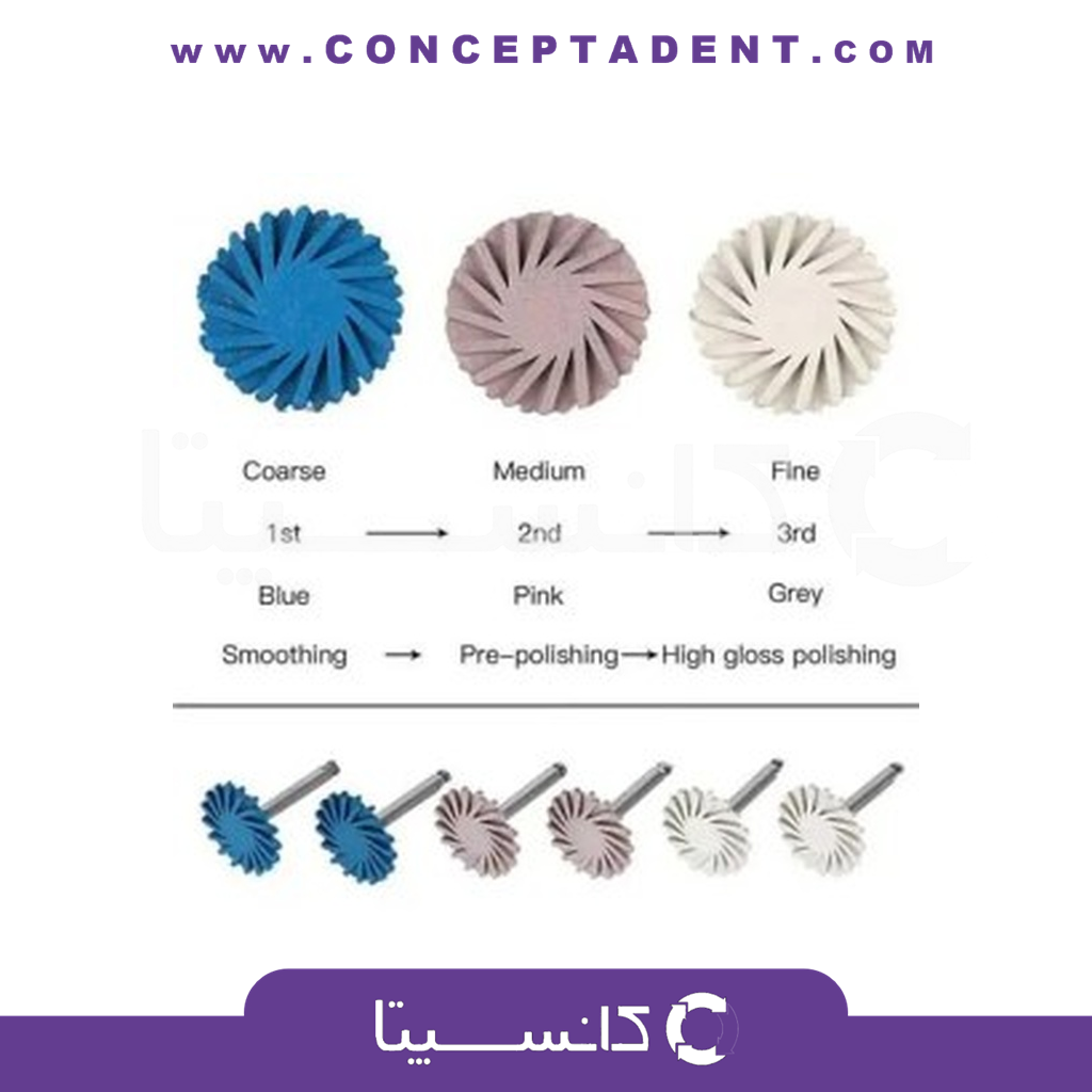 مولت پرداخت خورشیدی کامپوزیت دنکو – Sillicone Polishing Kit Denco