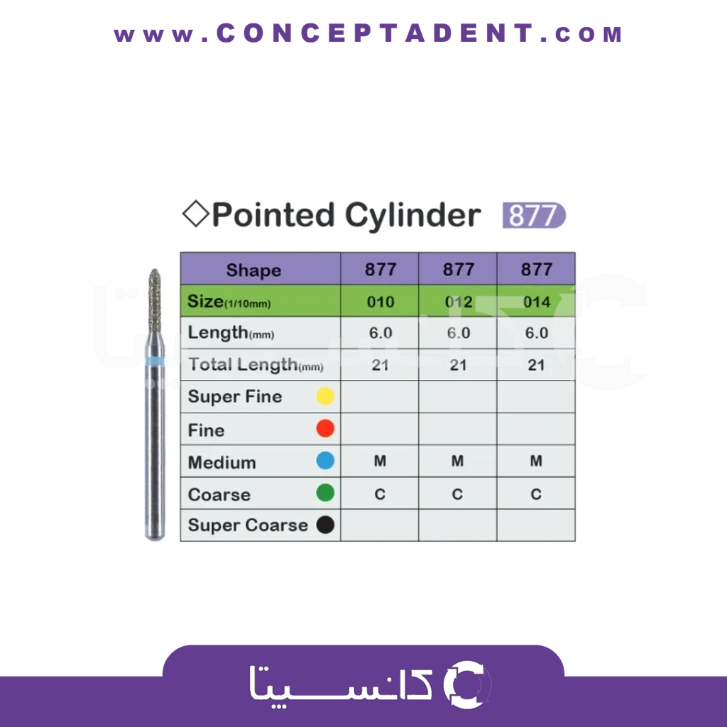 فرز الماسی مخصوص توربین 5 عددی – Pointed Taper 877