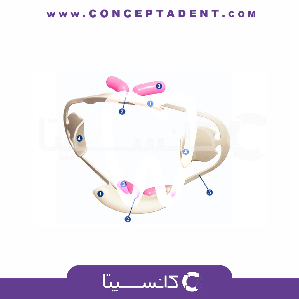 دهان بازکن اپتی ویو کر – Optiview