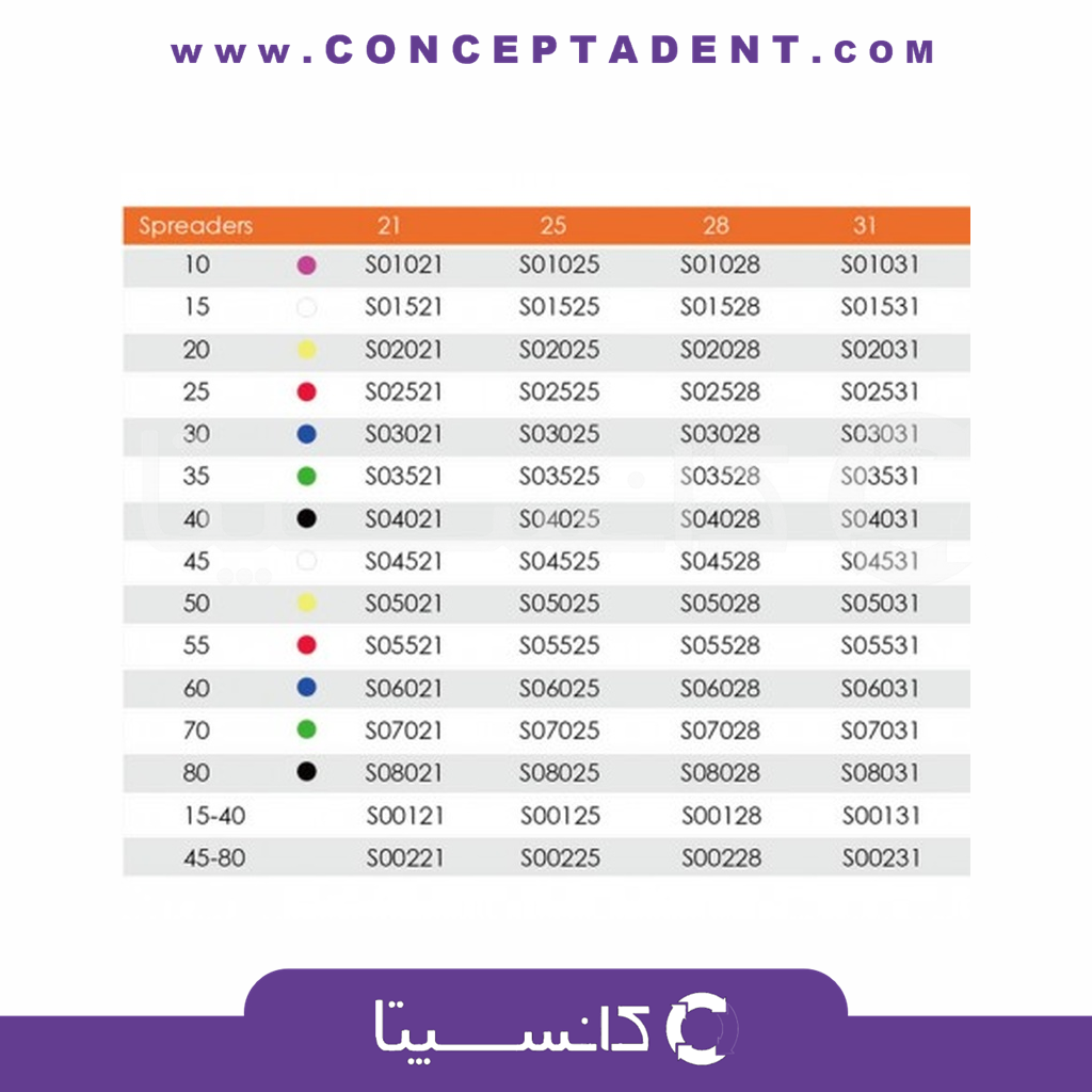 اسپریدر استیل – IMD