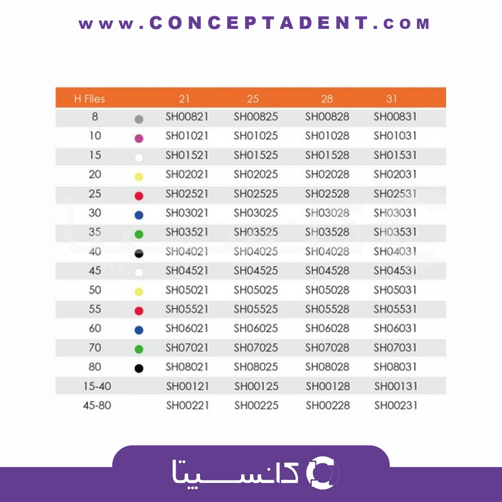 فایل دستی IMD – H
