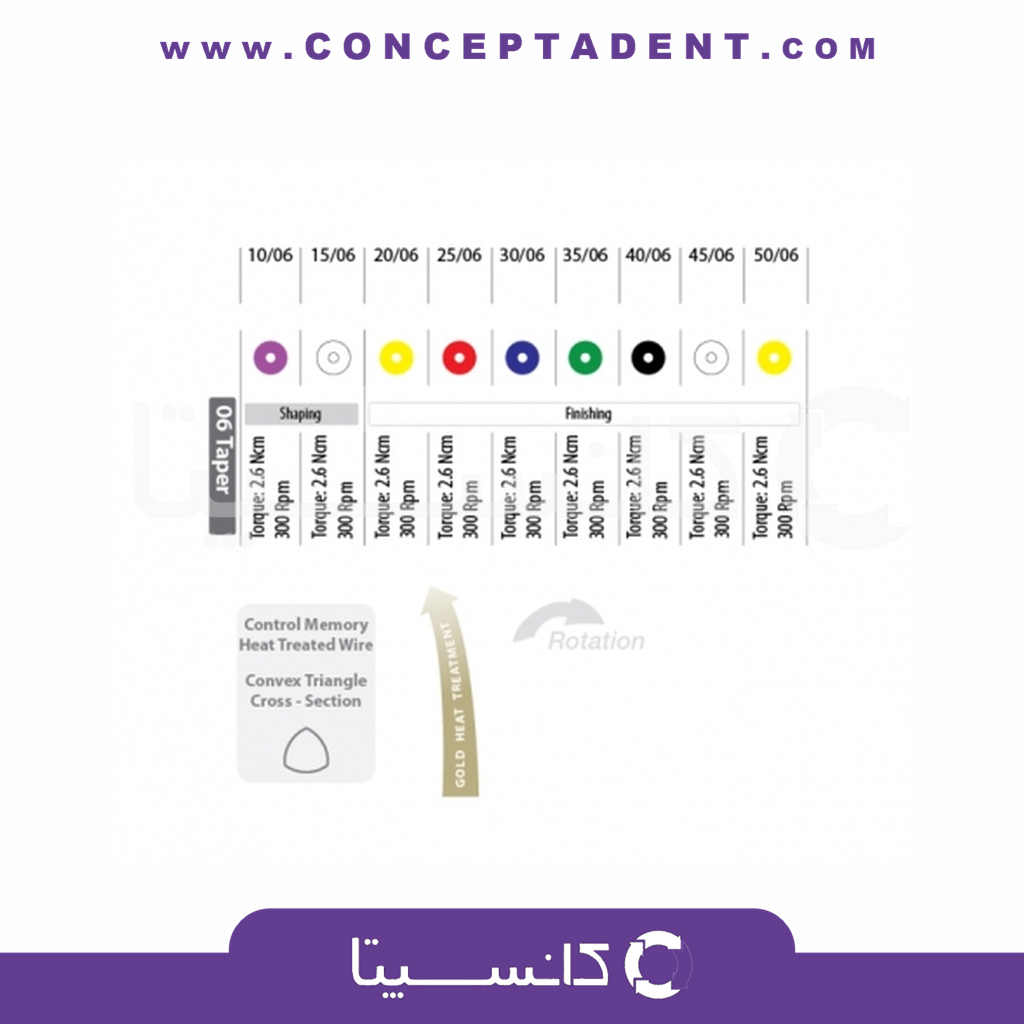 فایل روتاری Incidental – Incidental Rotary File