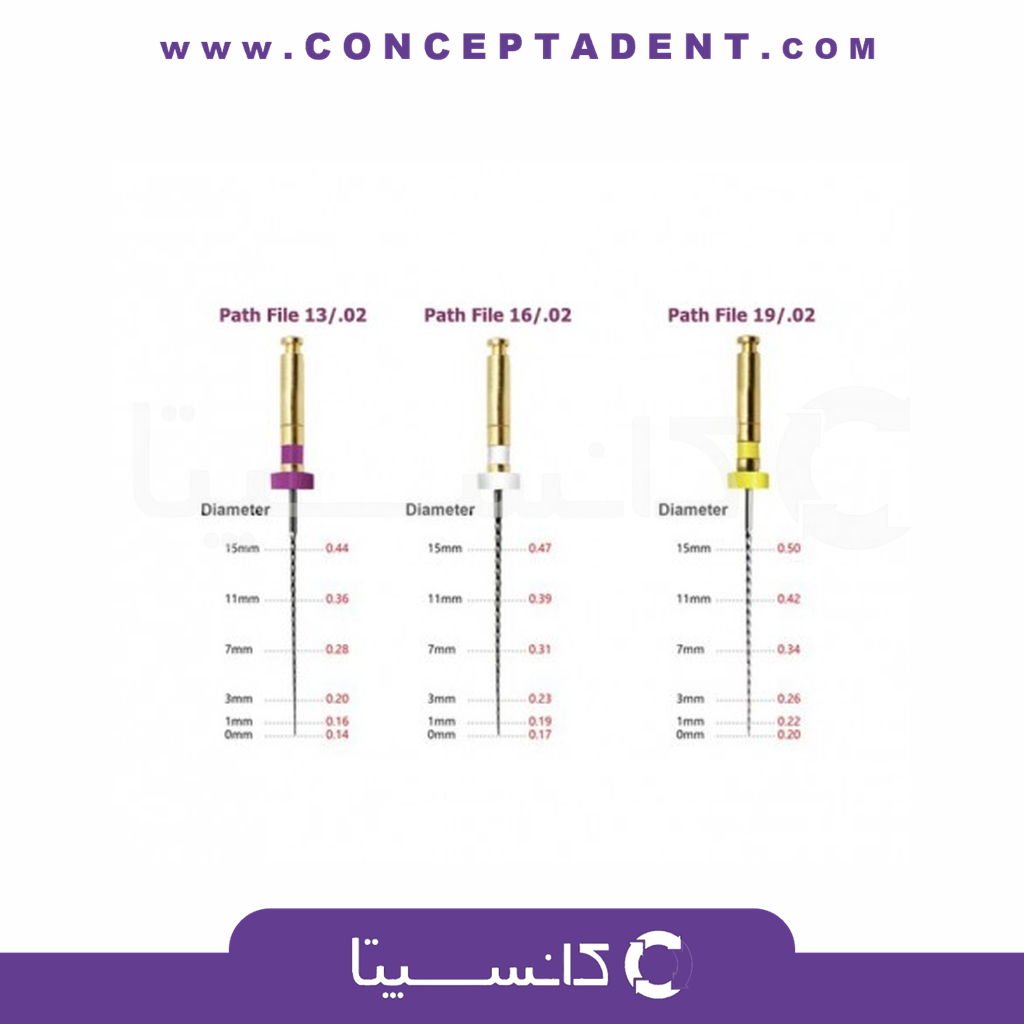 فایل روتاری گلاید پث M3 – Path
