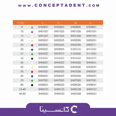 فایل دستی IMD – H