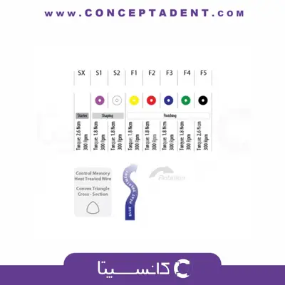 فایل روتاری پروتیپر – Incidental EndoArt Action Blue